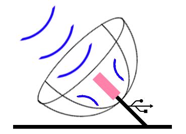 Wireframe and positioning